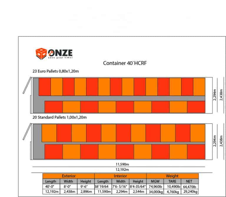 Cargo shipments in non operated reefers 40'NOR