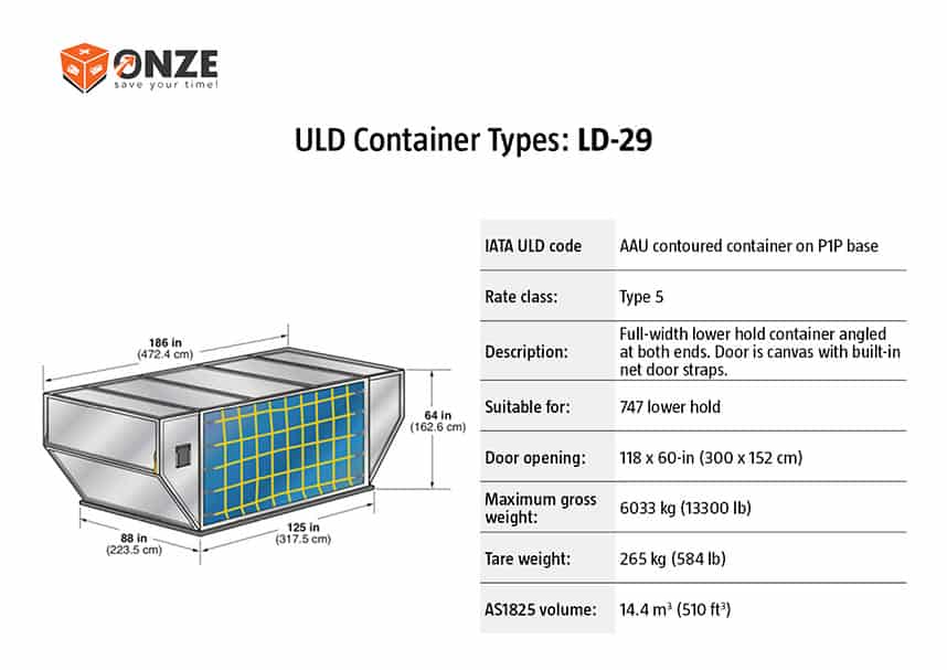 LD29 konteineris