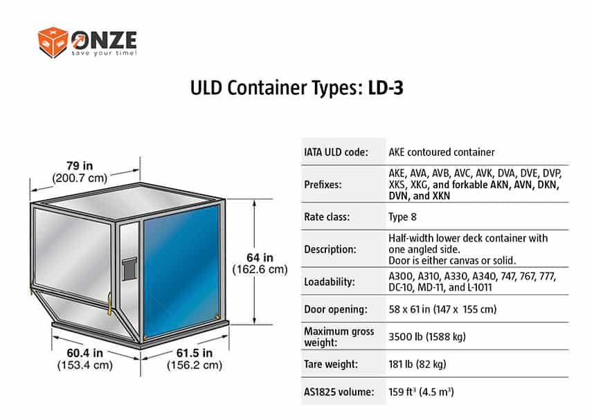 LD3 konteineris