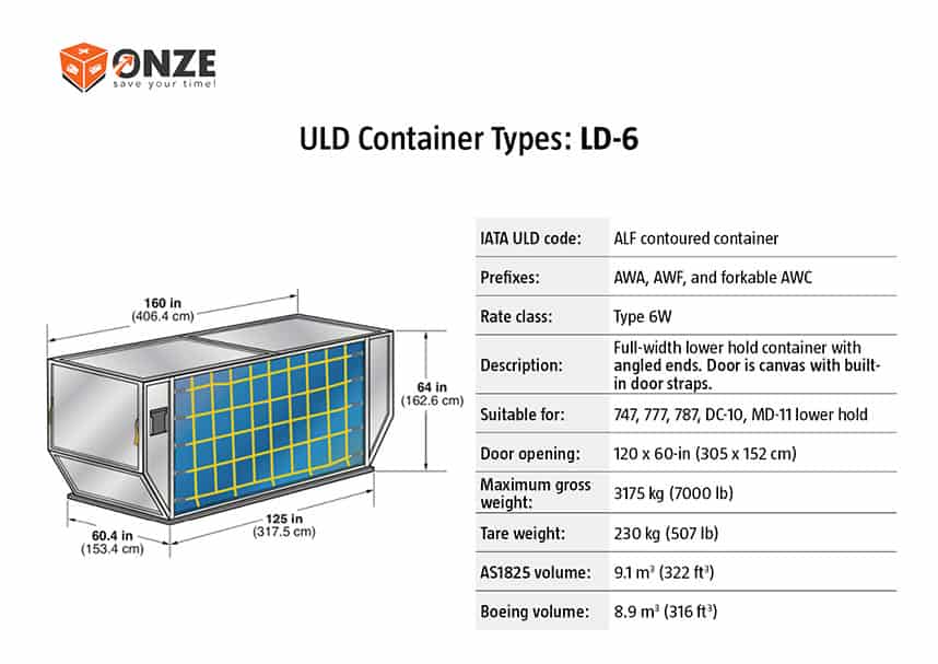 LD6 konteineris